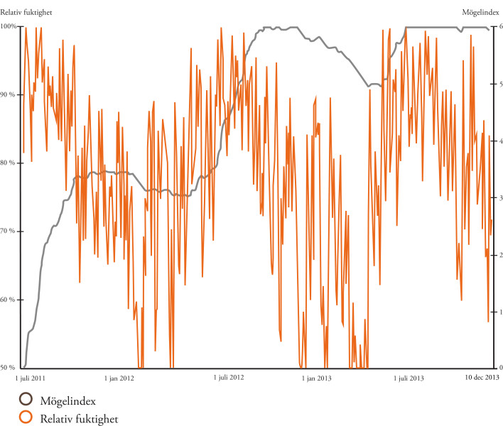 Oskyddad rh mogelindex