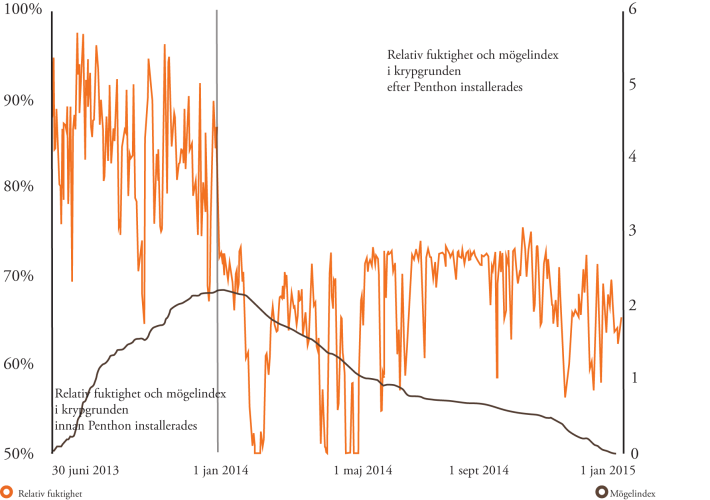 relativ_fuktighet mogelindex_hela_aret