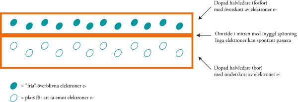 pn_junction